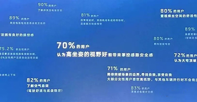 环境可靠性，耐久振动，耐温性，高低温试验